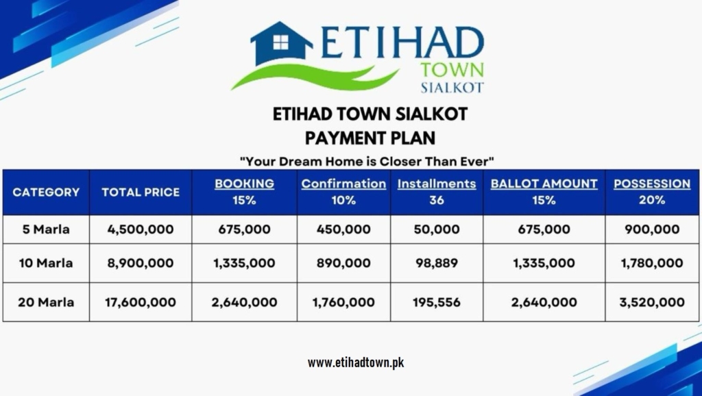 Etihad Town Sialkot Installment Plan