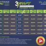 Etihad Town Phase 3 – A Premium Lifestyle Destination in Lahore